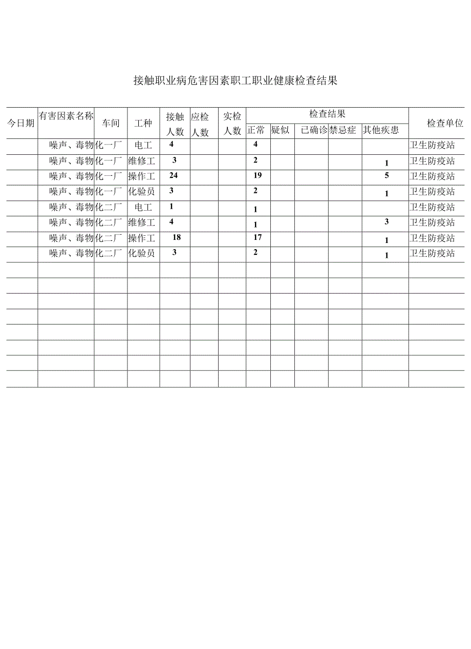 接触职业病危害因素职工职业健康检查结果.docx_第1页