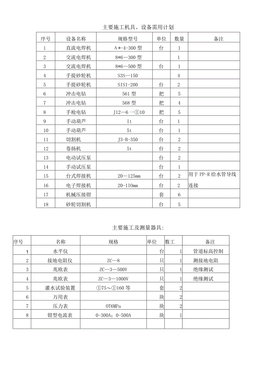 建筑水电安装施工方案-.docx_第3页