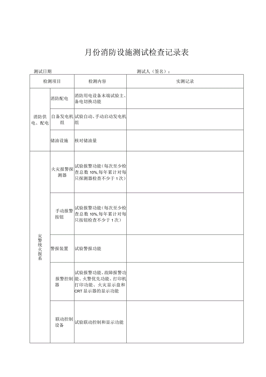 本3-消防设施年度测试检验记录本1.docx_第2页