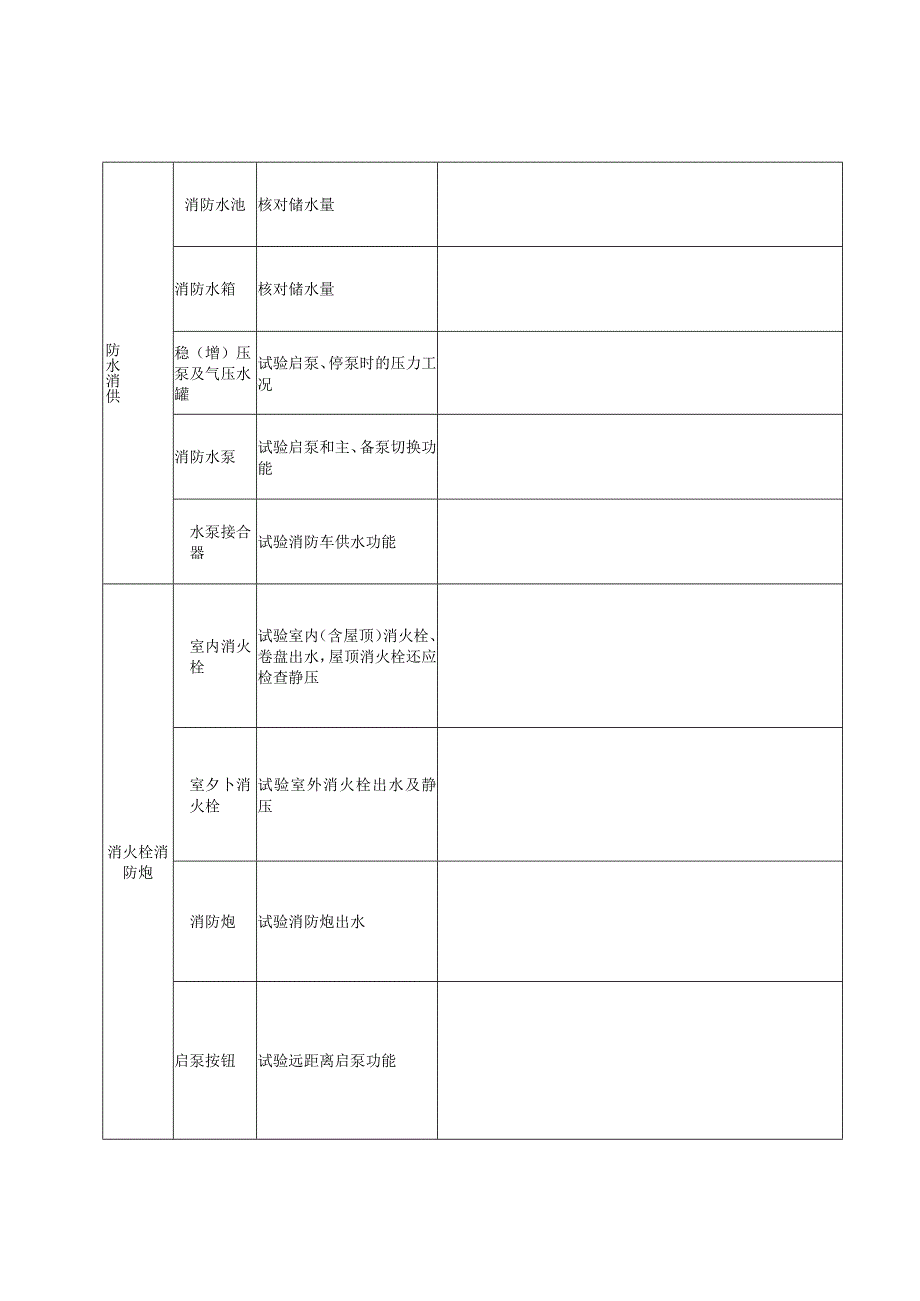 本3-消防设施年度测试检验记录本1.docx_第3页