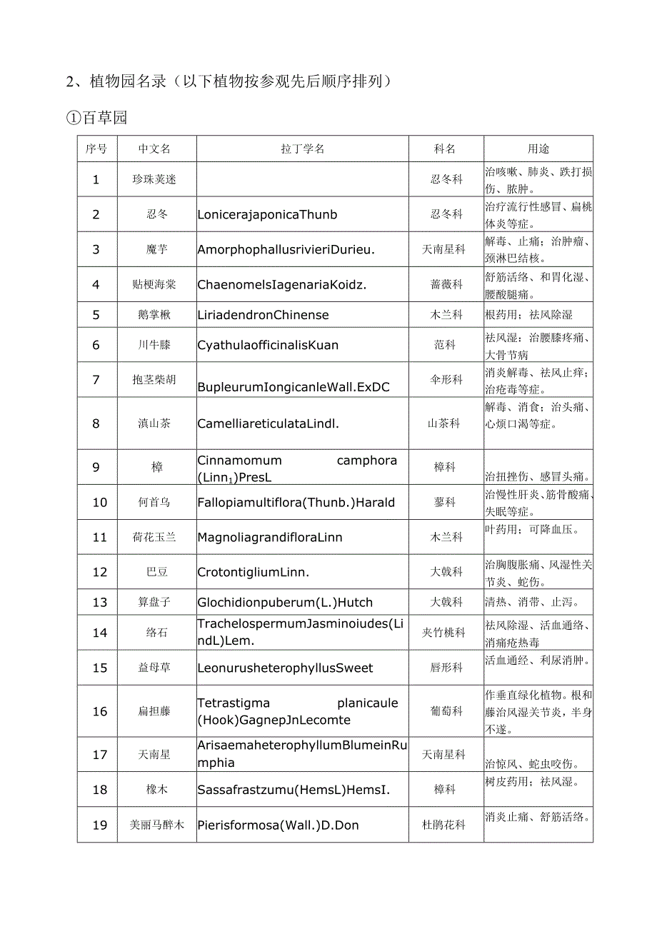 昆明植物园植物列表.docx_第1页