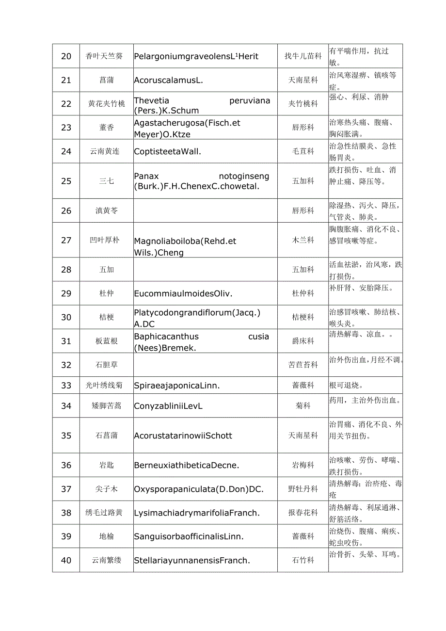 昆明植物园植物列表.docx_第2页