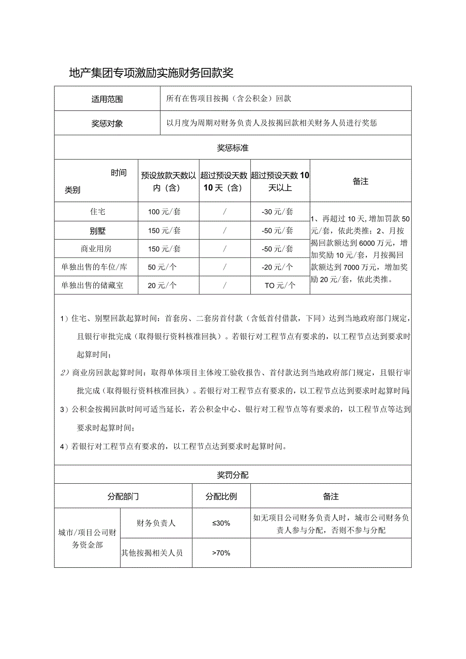 地产集团专项激励实施财务回款奖.docx_第1页