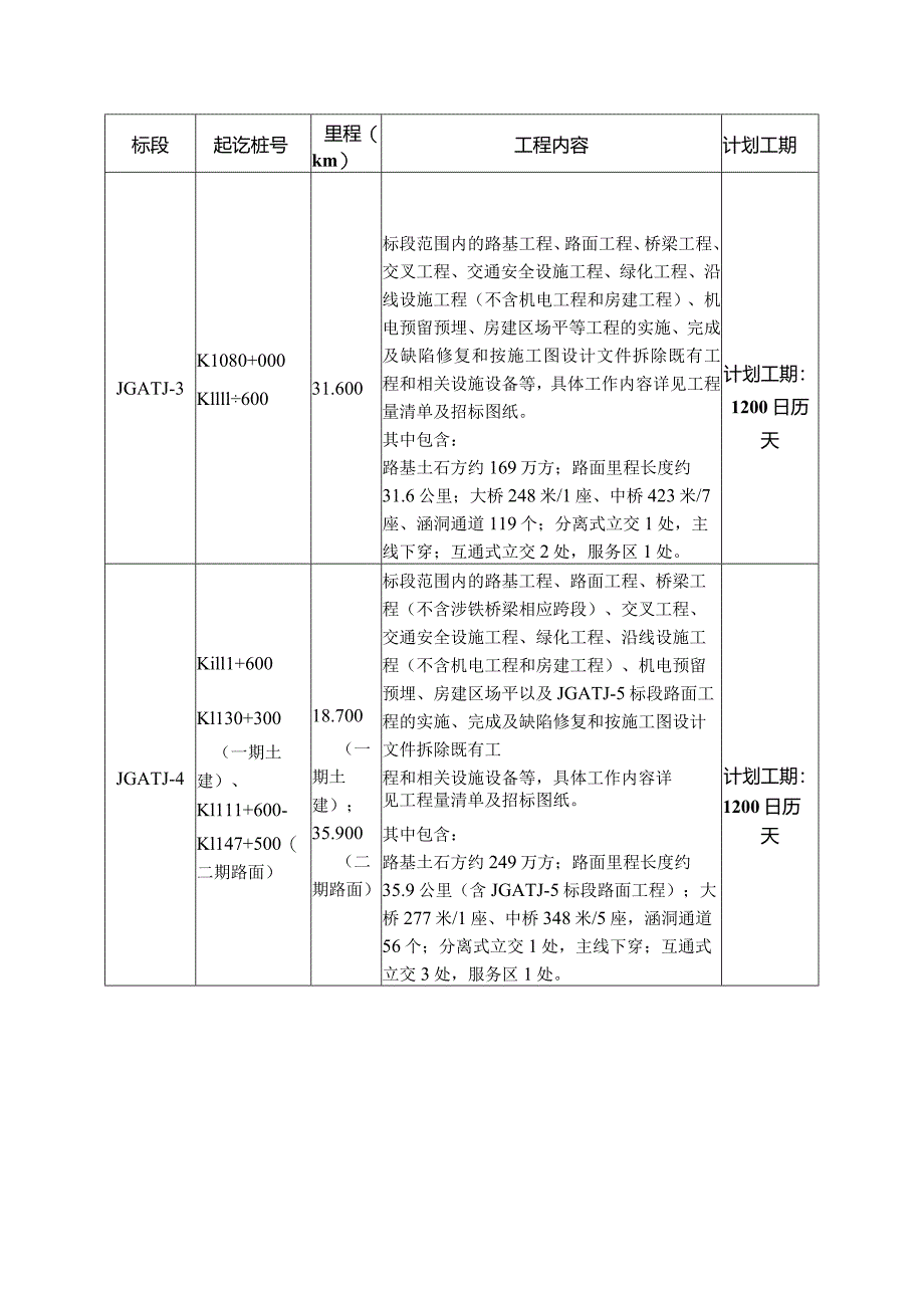 标段划分表.docx_第2页