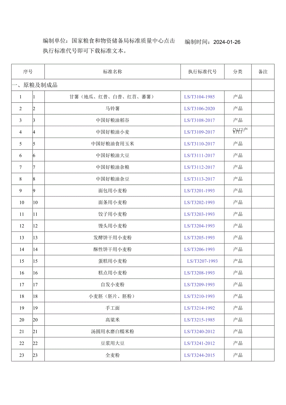 现行粮油行业标准目录(2024.1.26).docx_第1页