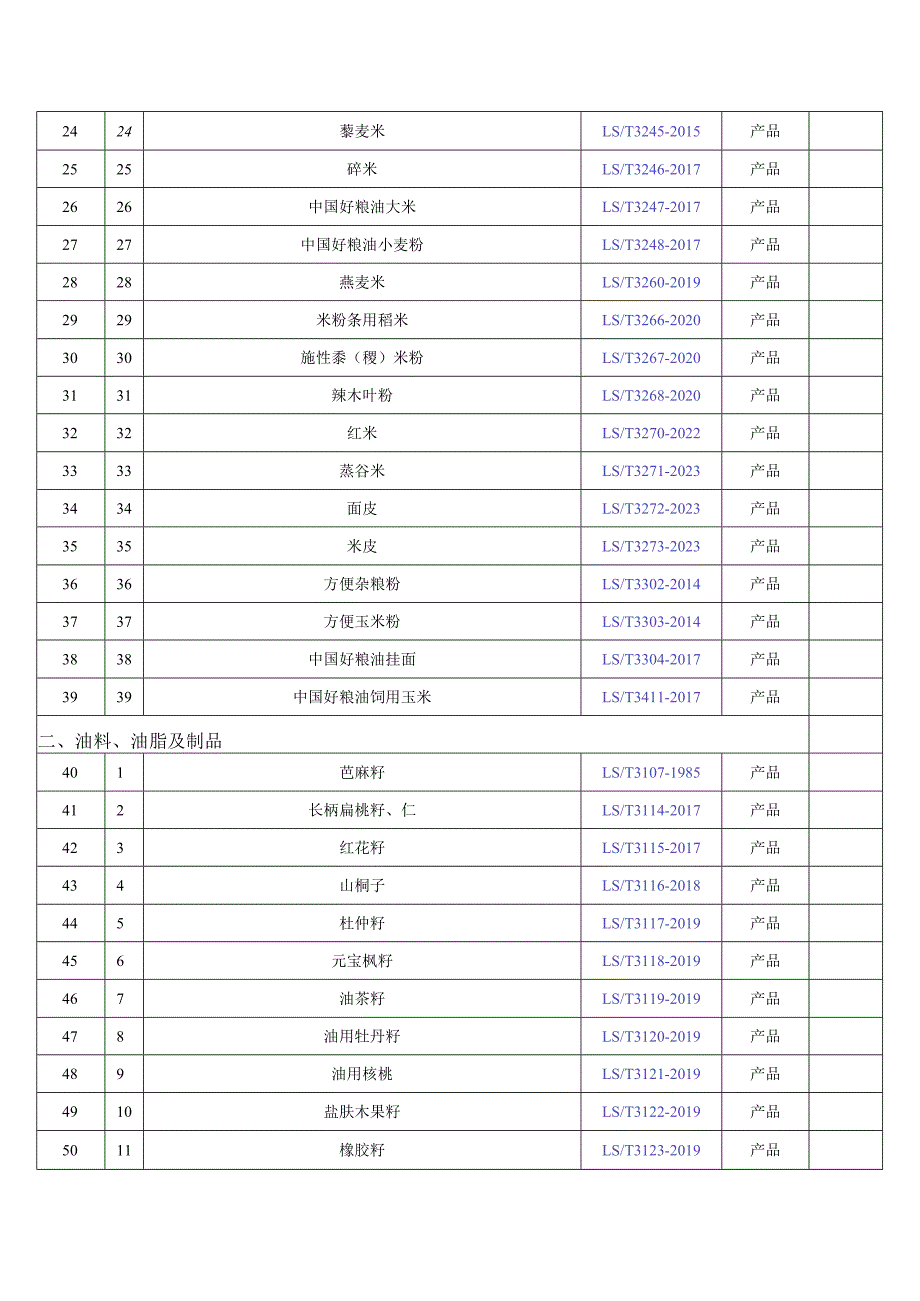 现行粮油行业标准目录(2024.1.26).docx_第2页