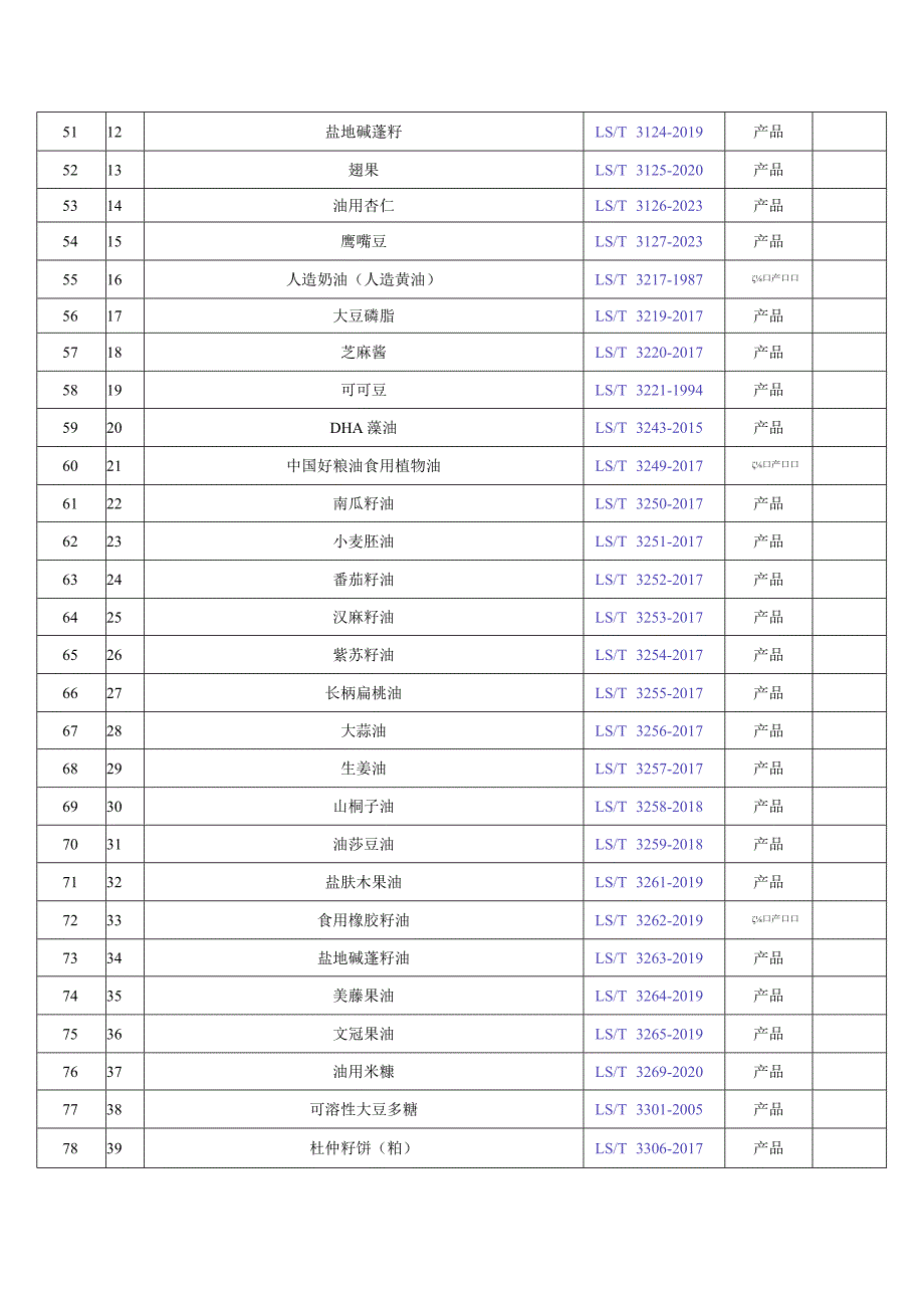 现行粮油行业标准目录(2024.1.26).docx_第3页