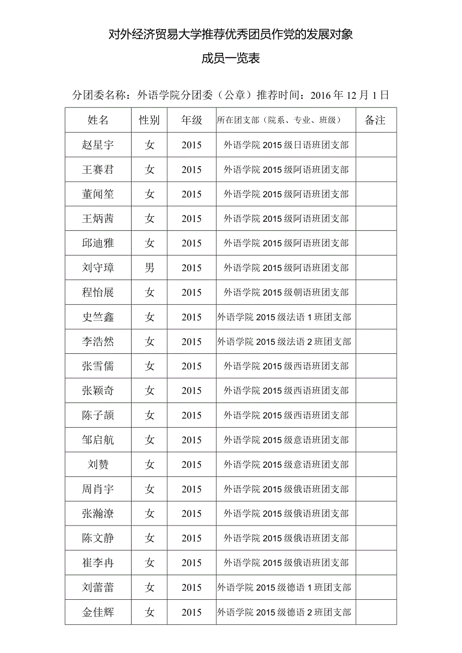 外语-团员推优统计表2016.12.docx_第1页