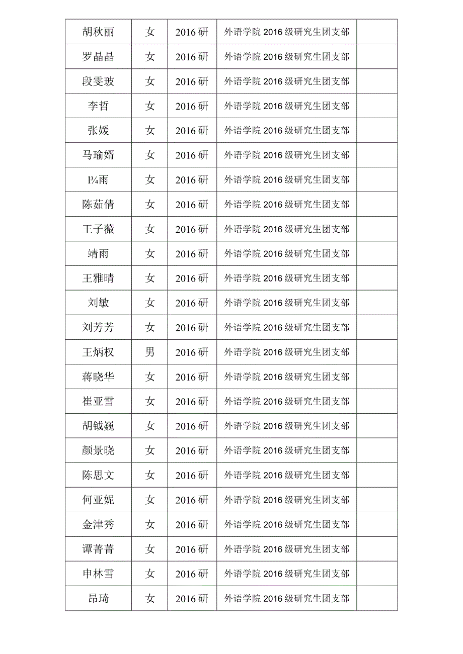 外语-团员推优统计表2016.12.docx_第3页