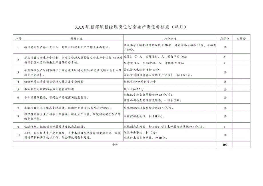 项目经理岗位安全生产责任考核表.docx_第1页