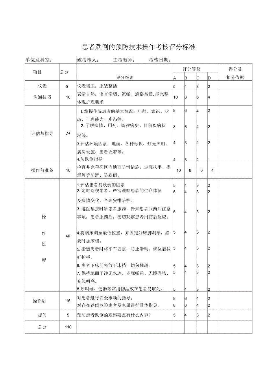 患者跌倒的预防技术操作考核评分标准.docx_第1页