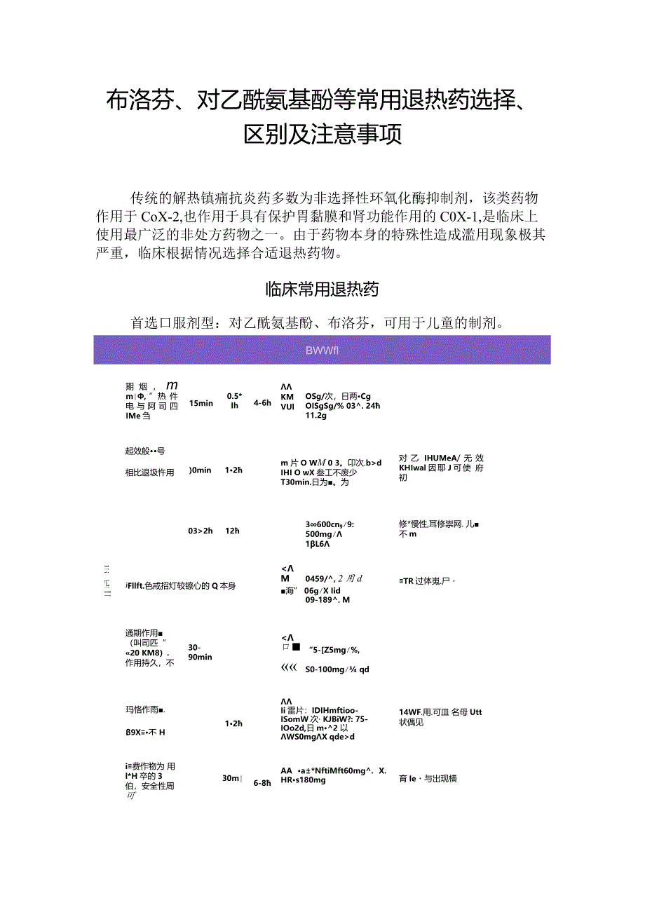 布洛芬、对乙酰氨基酚等常用退热药选择、区别及注意事项.docx_第1页