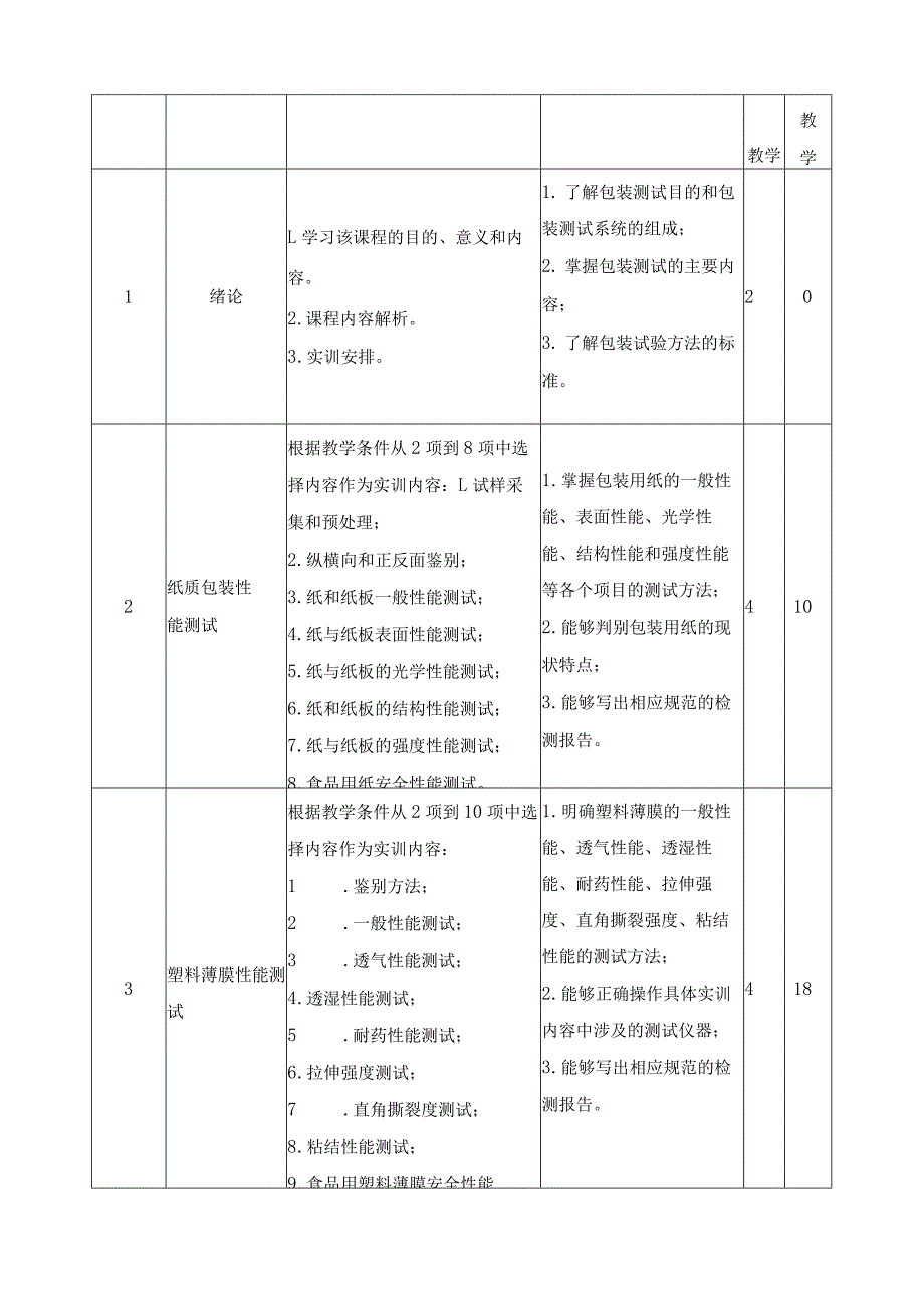 《包装材料测试技术》课程标准.docx_第3页