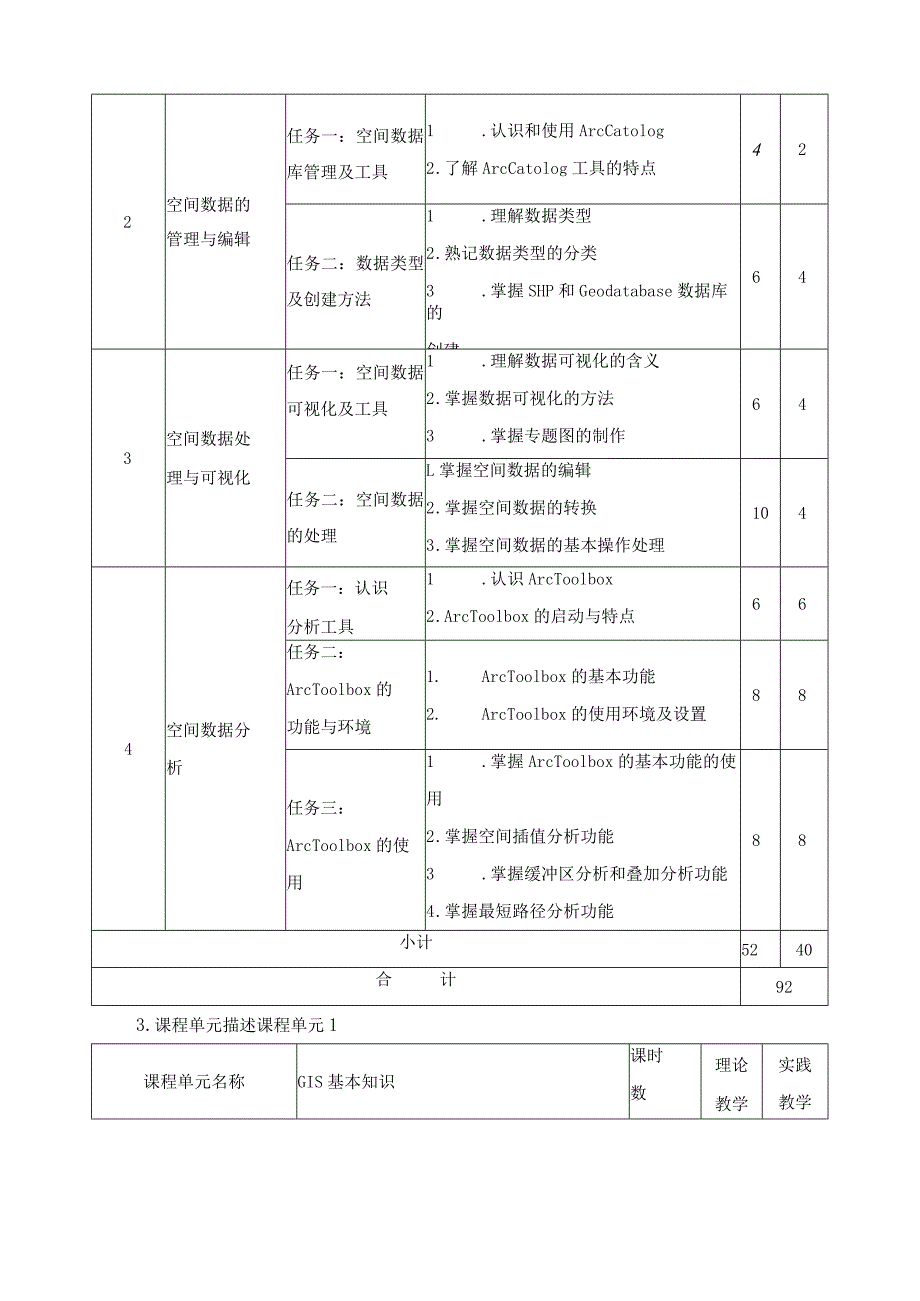 《GIS软件应用》课程标准.docx_第3页