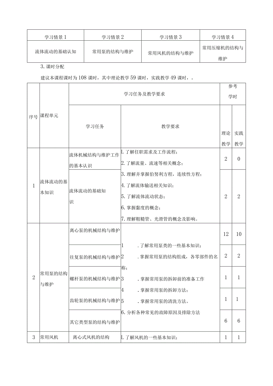 《流体机械结构与维护》课程标准.docx_第3页