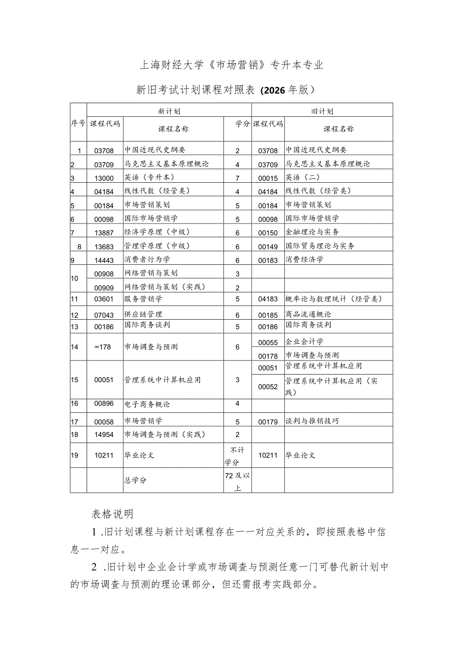 上海财经大学《会计学》专升本专业新旧考试计划课程对照026年版.docx_第3页