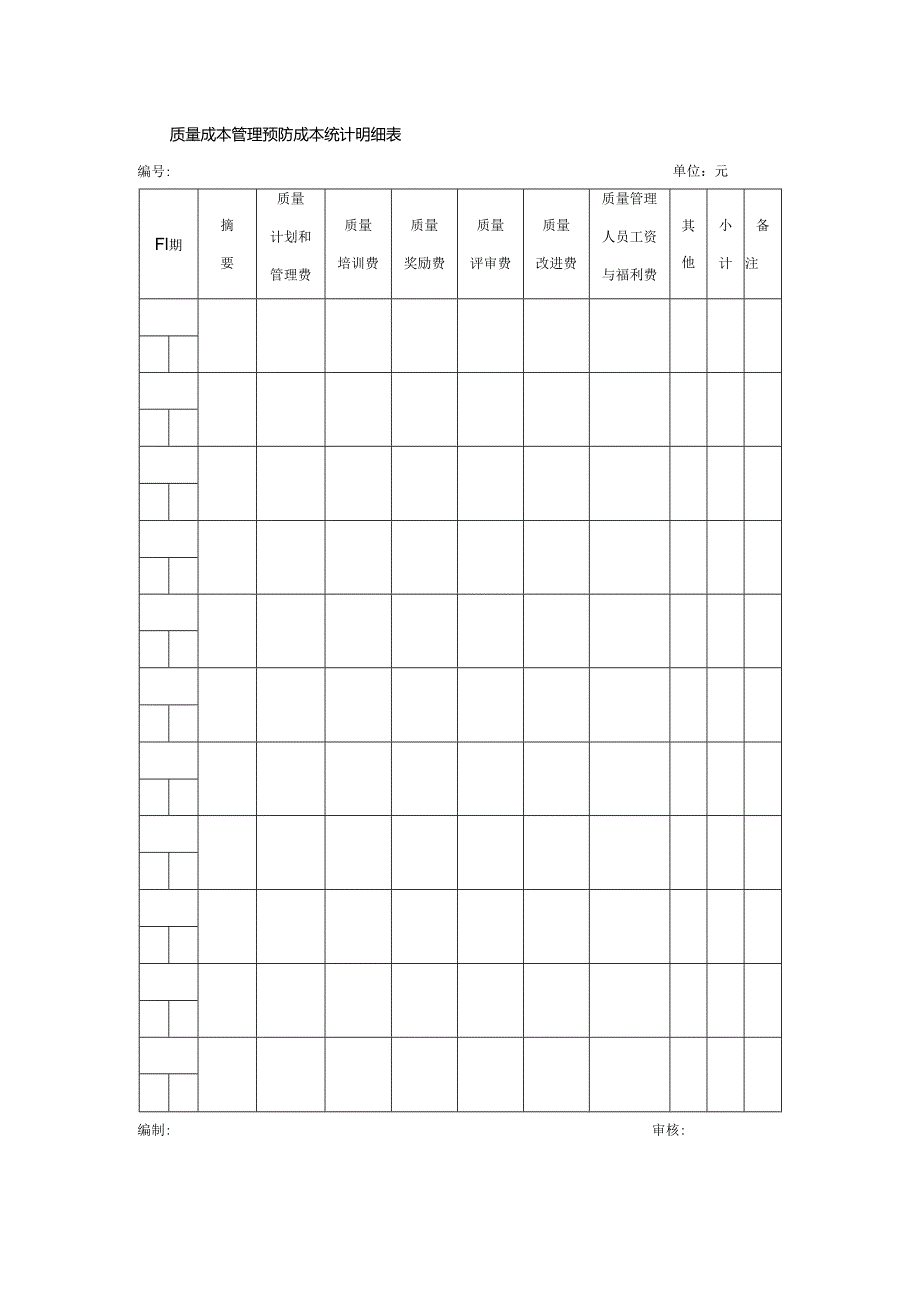 质量成本管理预防成本统计明细表.docx_第1页