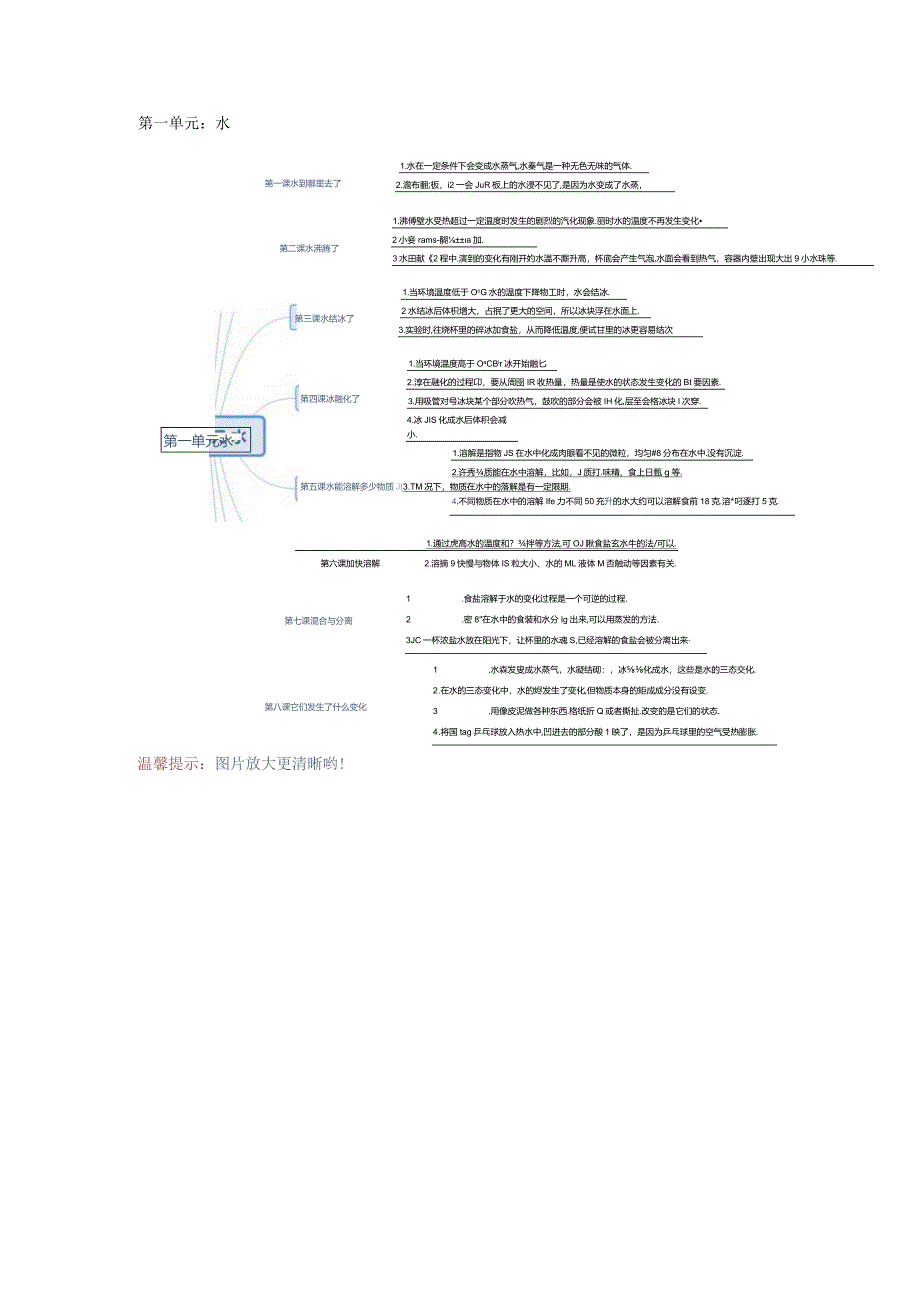 教科版小学三年级科学下册《第一单元：水》自学练习题及答案.docx_第1页