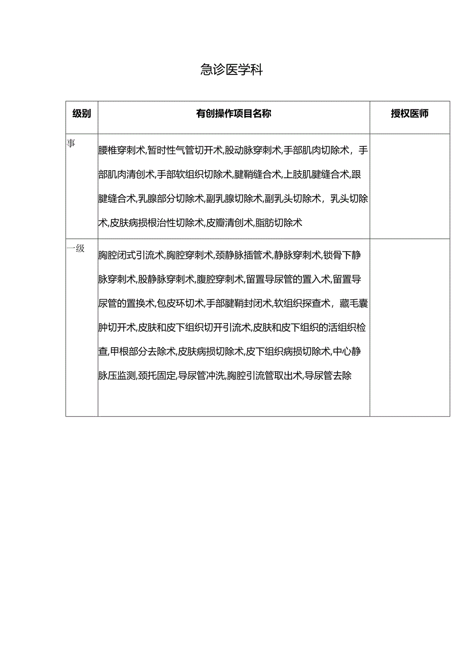 急诊医学科诊疗项目及分级授权汇总表.docx_第1页