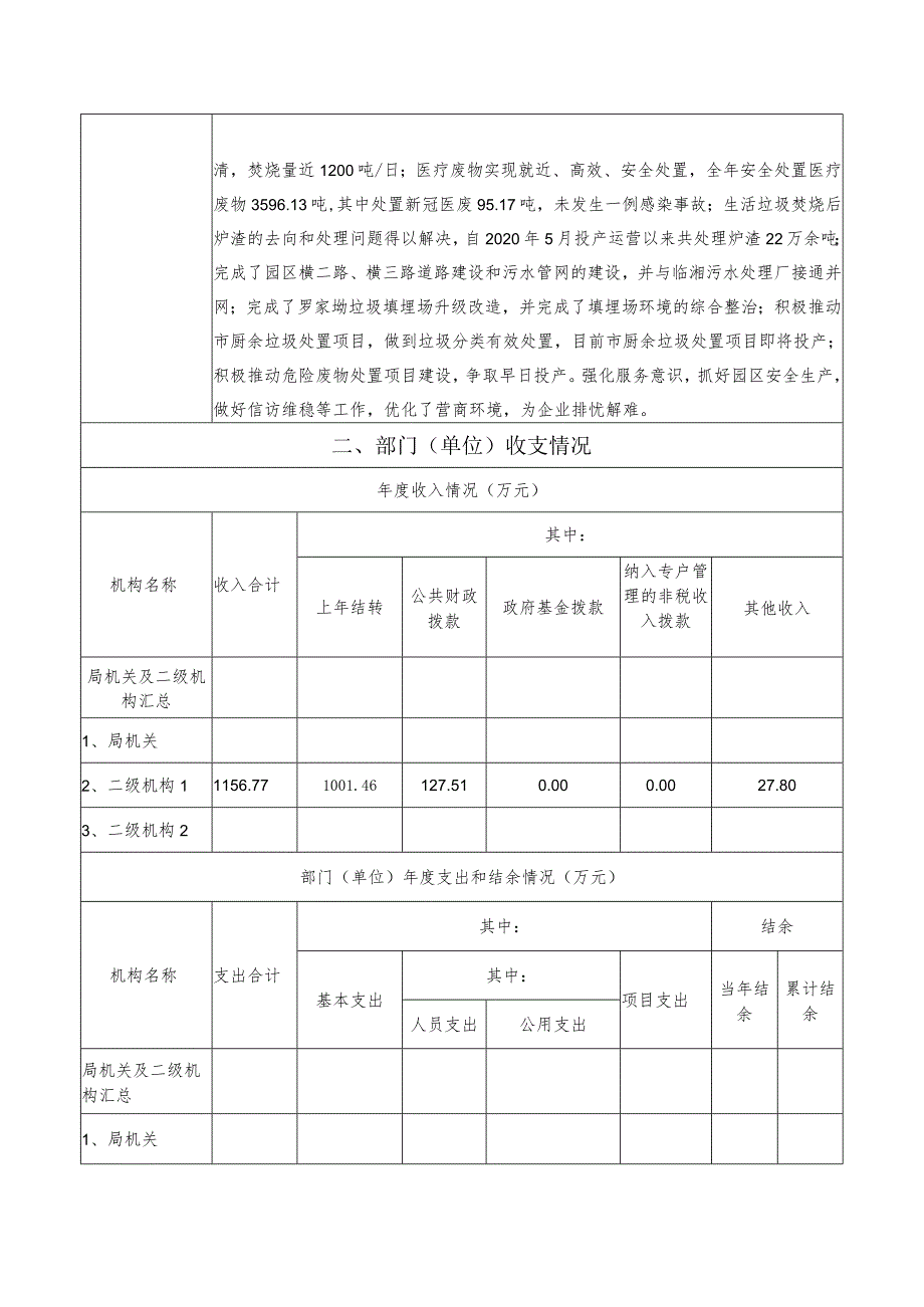 岳阳市2021年度部门整体支出绩效评价自评报告.docx_第3页