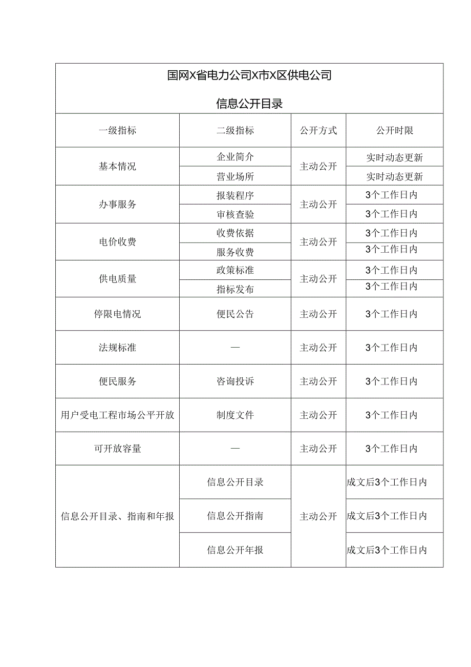 国网X省电力公司X市X区供电公司信息公开目录（2024年）.docx_第1页