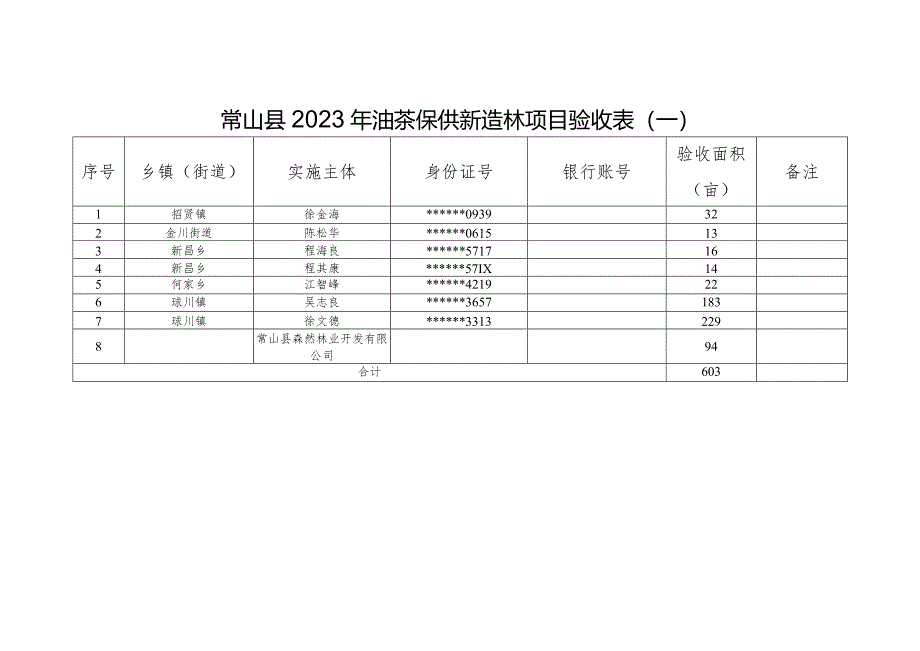 常山县2023年油茶保供新造林项目验收表一.docx_第1页