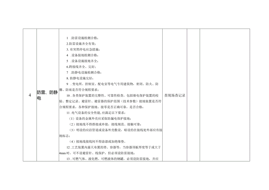 春季季节性安全检查表.docx_第3页