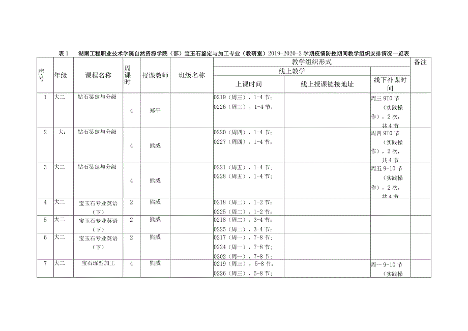 新型冠状病毒感染肺炎疫情防控期间宝玉石鉴定与加工专业教学实施方案.docx_第2页