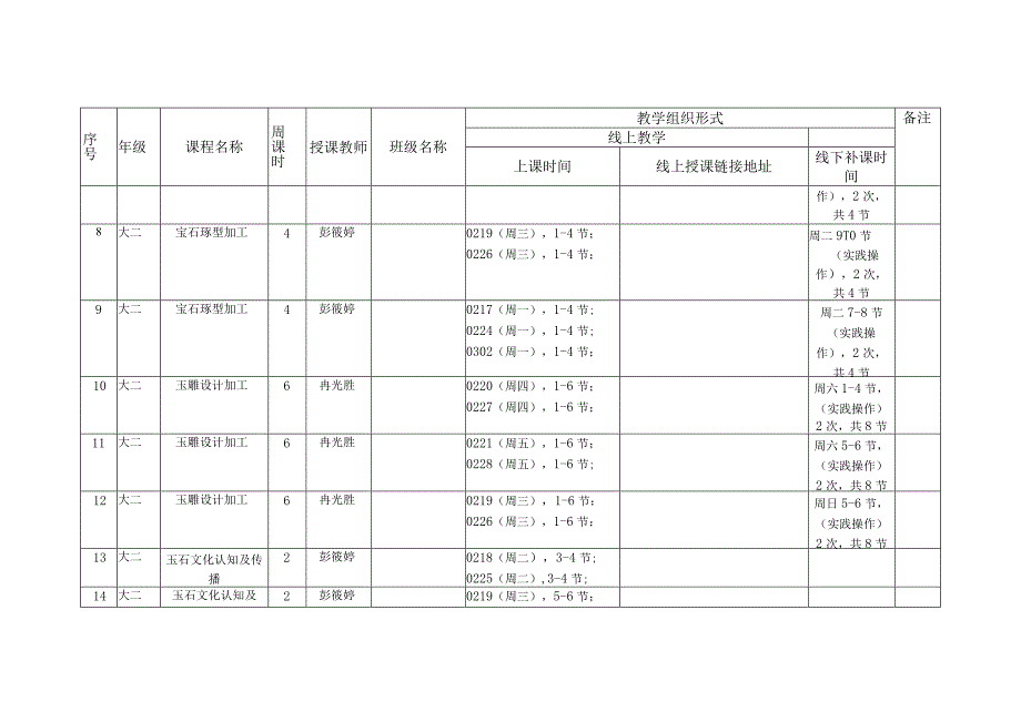 新型冠状病毒感染肺炎疫情防控期间宝玉石鉴定与加工专业教学实施方案.docx_第3页