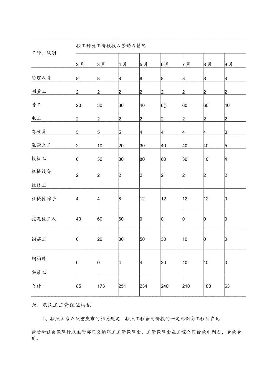 保证农民工工资方案以和应急处理预案.docx_第3页