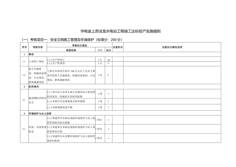 苏洼龙水电站竣工达标投产考核细则 （附表监理调整表格）.docx_第1页