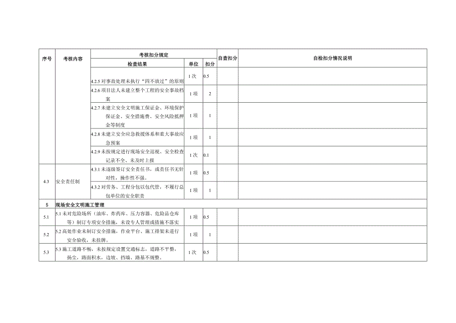 苏洼龙水电站竣工达标投产考核细则 （附表监理调整表格）.docx_第3页