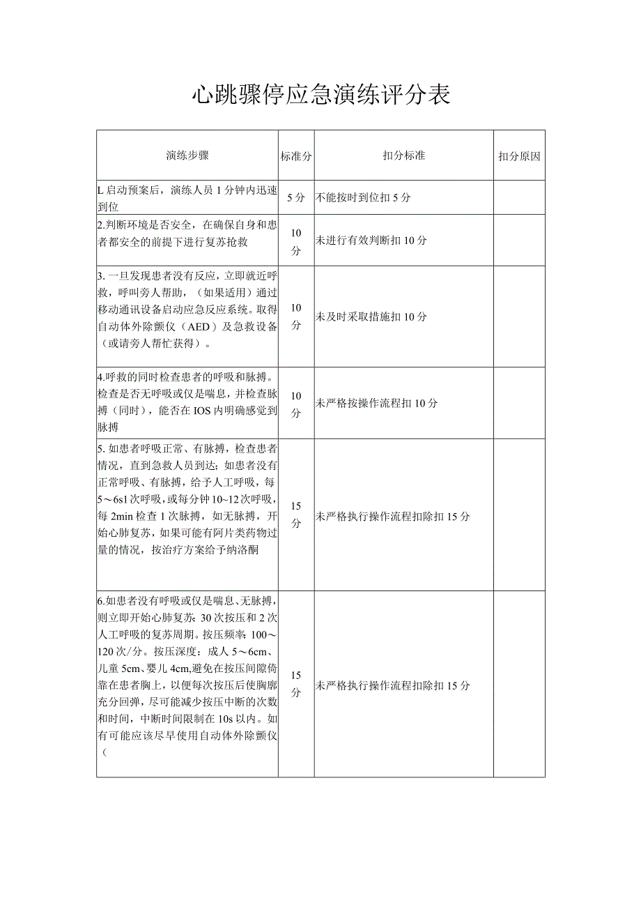 心跳骤停应急演练评分表.docx_第1页