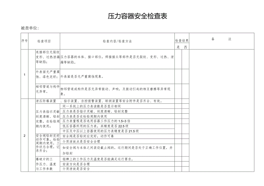 压力容器安全检查表.docx_第1页