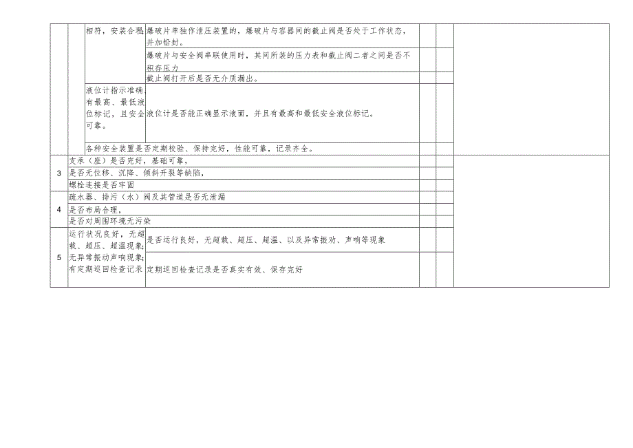 压力容器安全检查表.docx_第2页