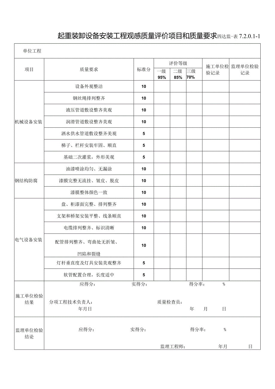 7.2.0.1-1 起重装卸设备安装工程观感质量评价项目和质量要求.docx_第1页