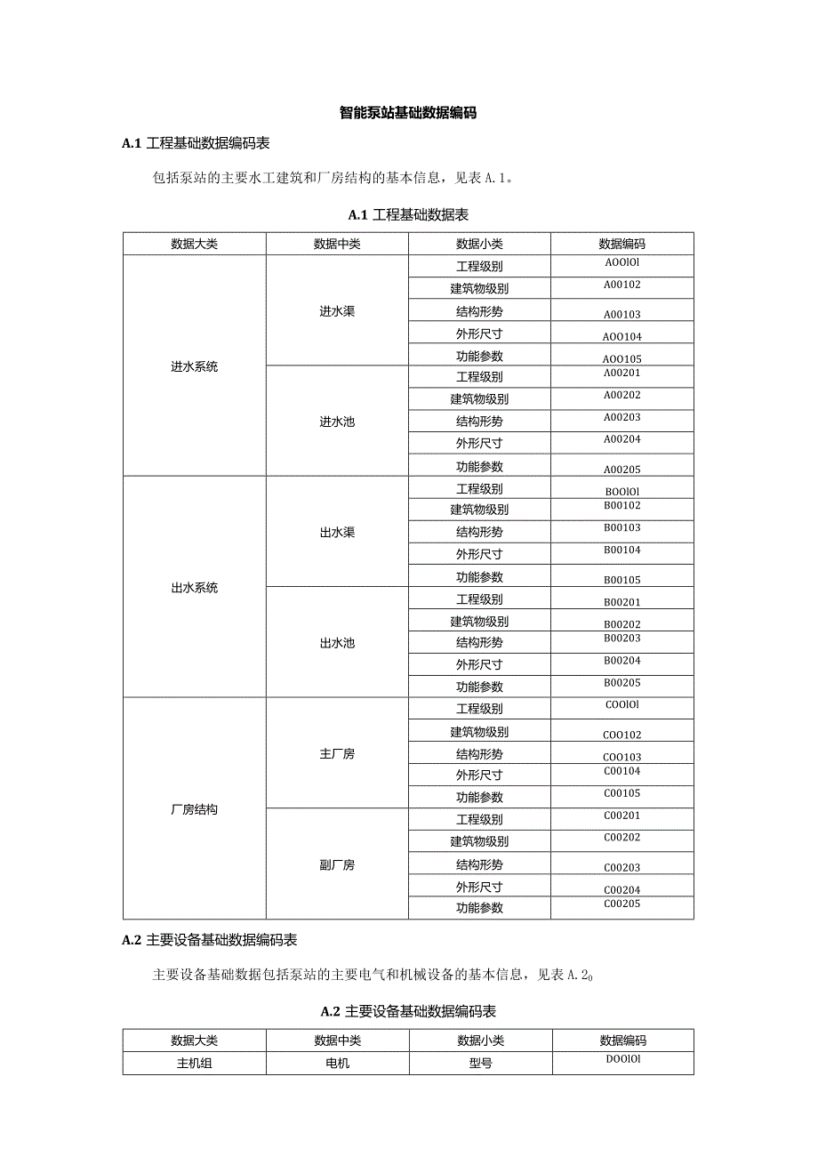 智能泵站基础数据编码.docx_第1页