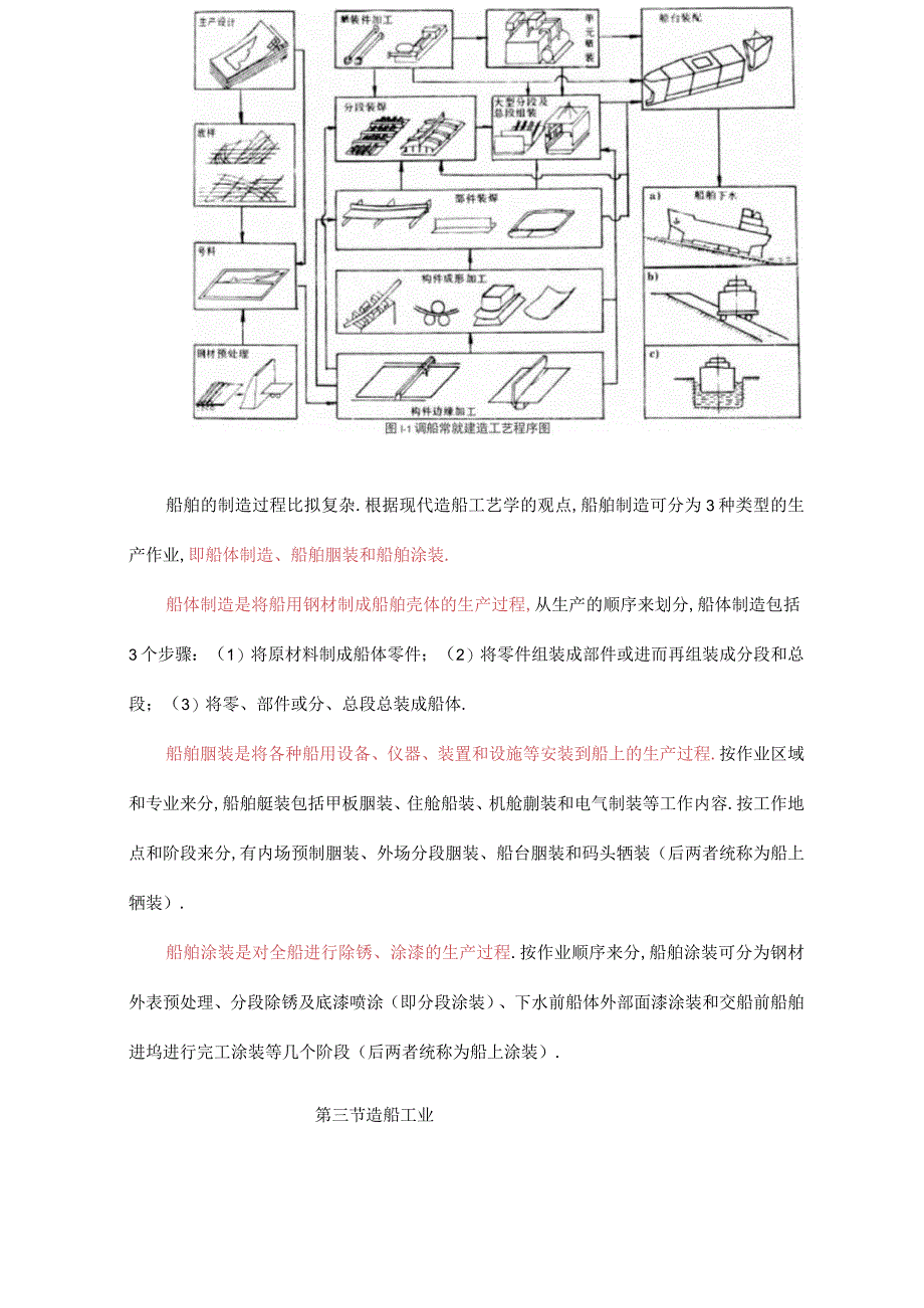 船体制造工艺程序.docx_第3页