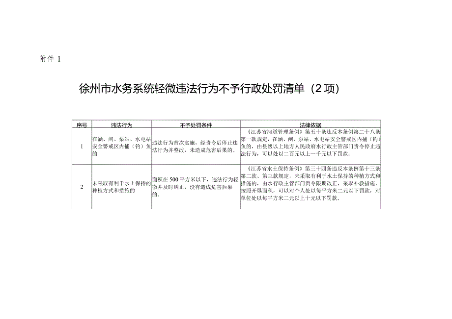 徐州市水务系统《轻微违法行为不予行政处罚清单》和《一般违法行为减轻从轻行政处罚清单》（第三批）（徐水规[2024]1号）.docx_第3页