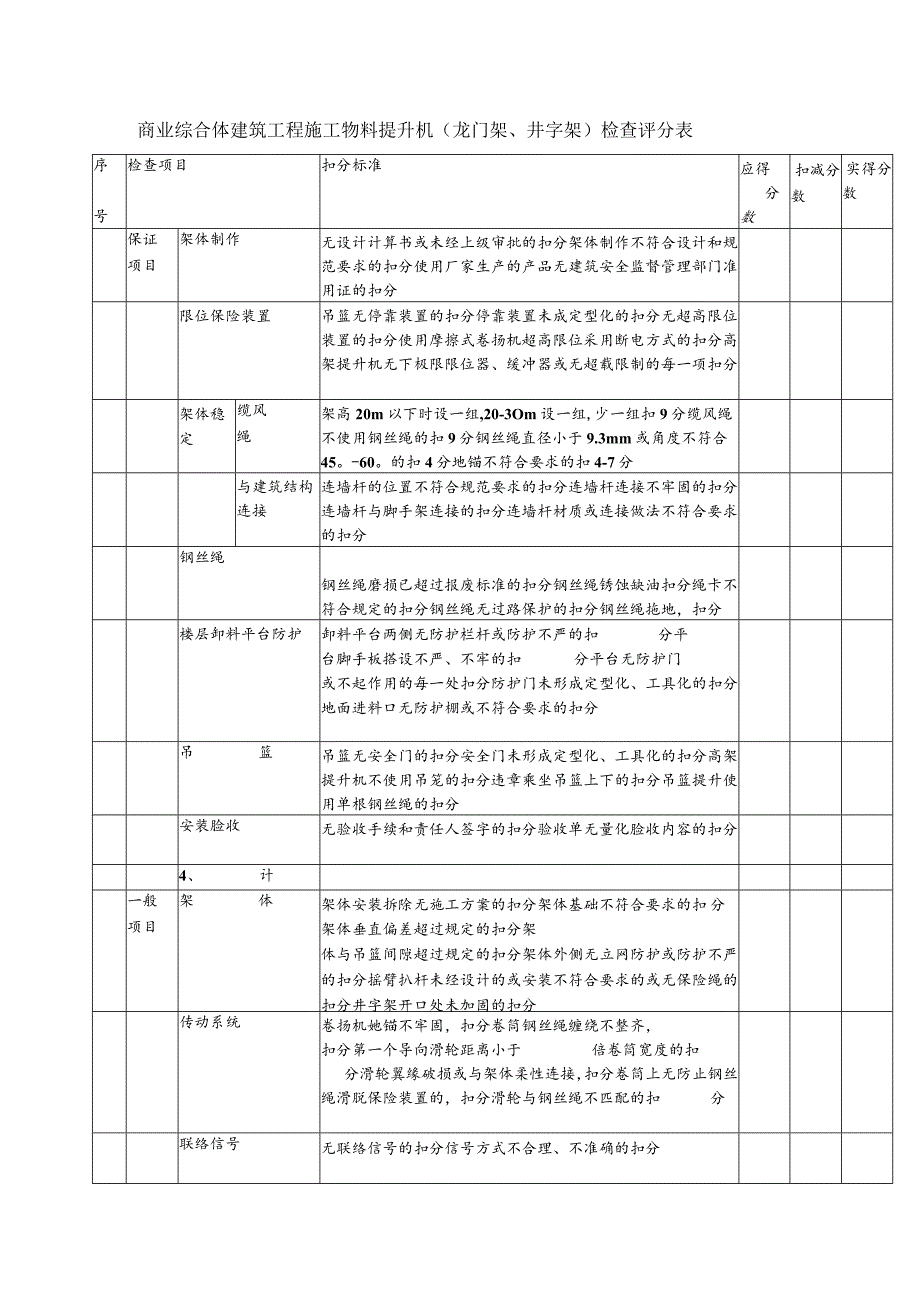 商业综合体建筑工程施工物料提升机（龙门架井字架）检查评分表.docx_第1页