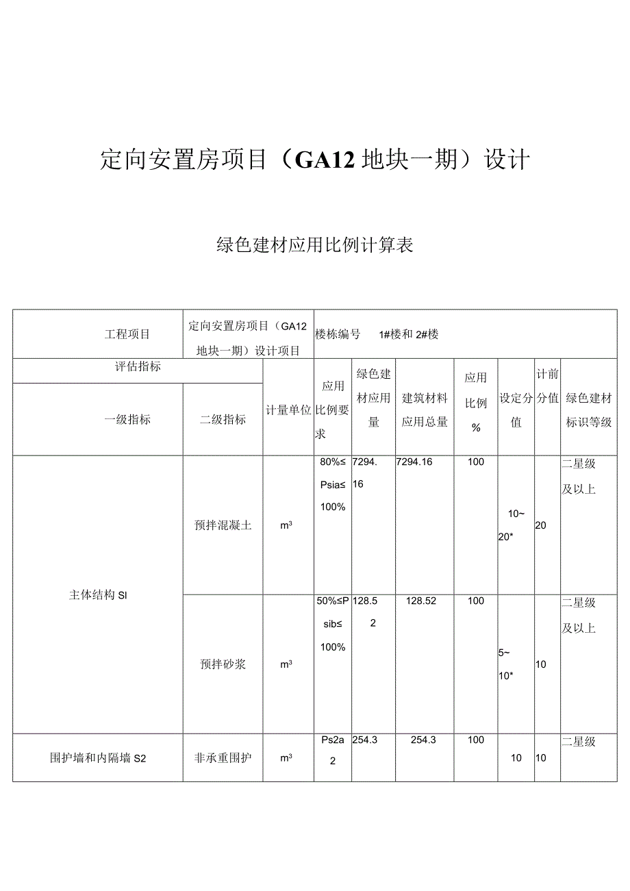 定向安置房项目（GA12地块一期）设计--绿色建材应用比例计算表.docx_第1页