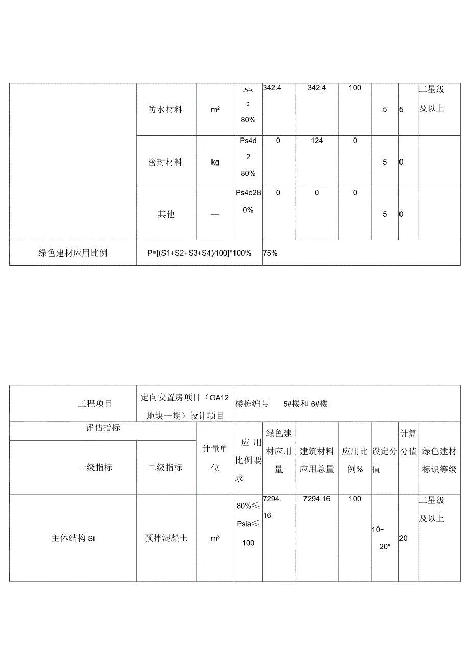 定向安置房项目（GA12地块一期）设计--绿色建材应用比例计算表.docx_第3页