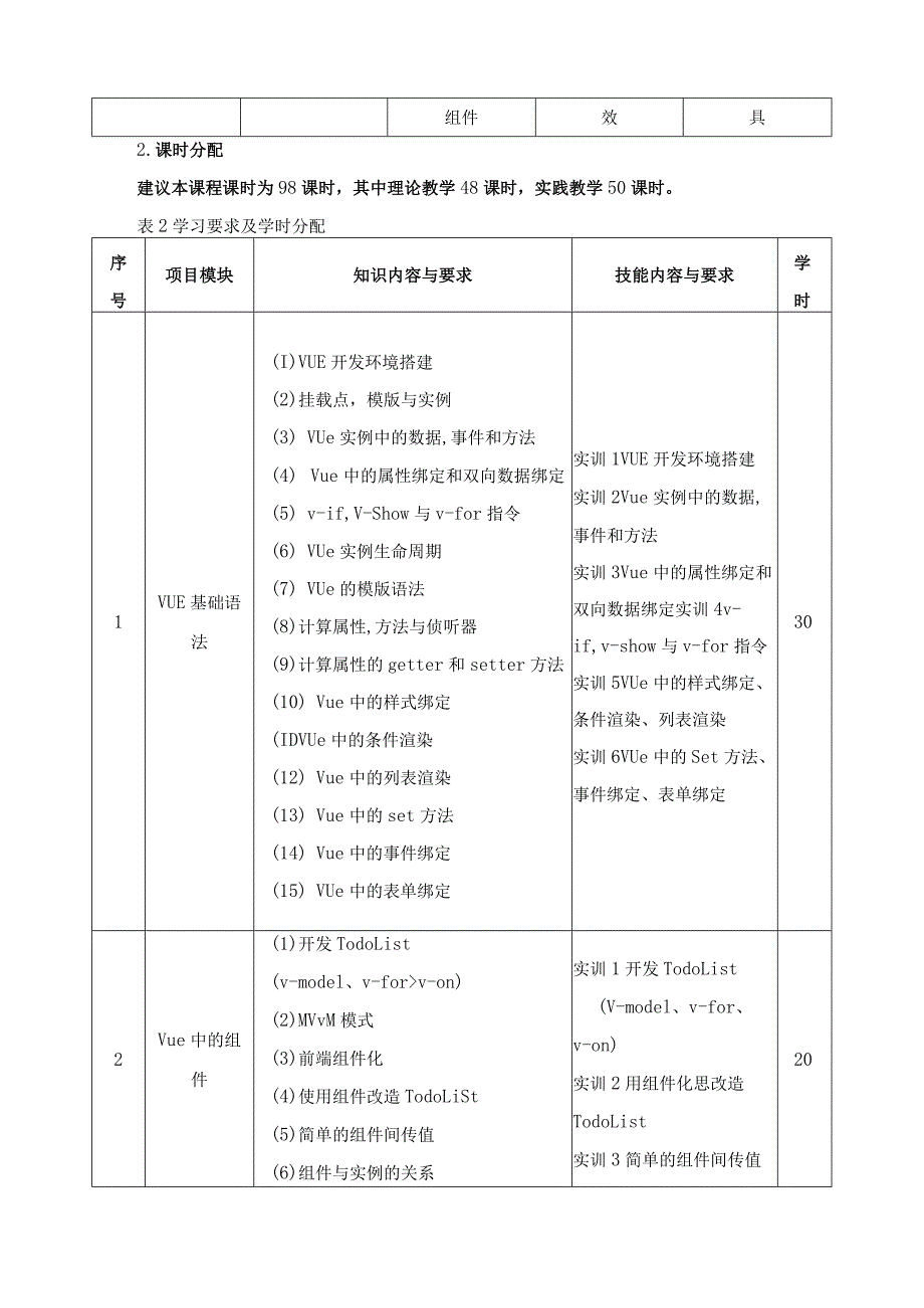 《Web前端开发技术》课程标准.docx_第3页