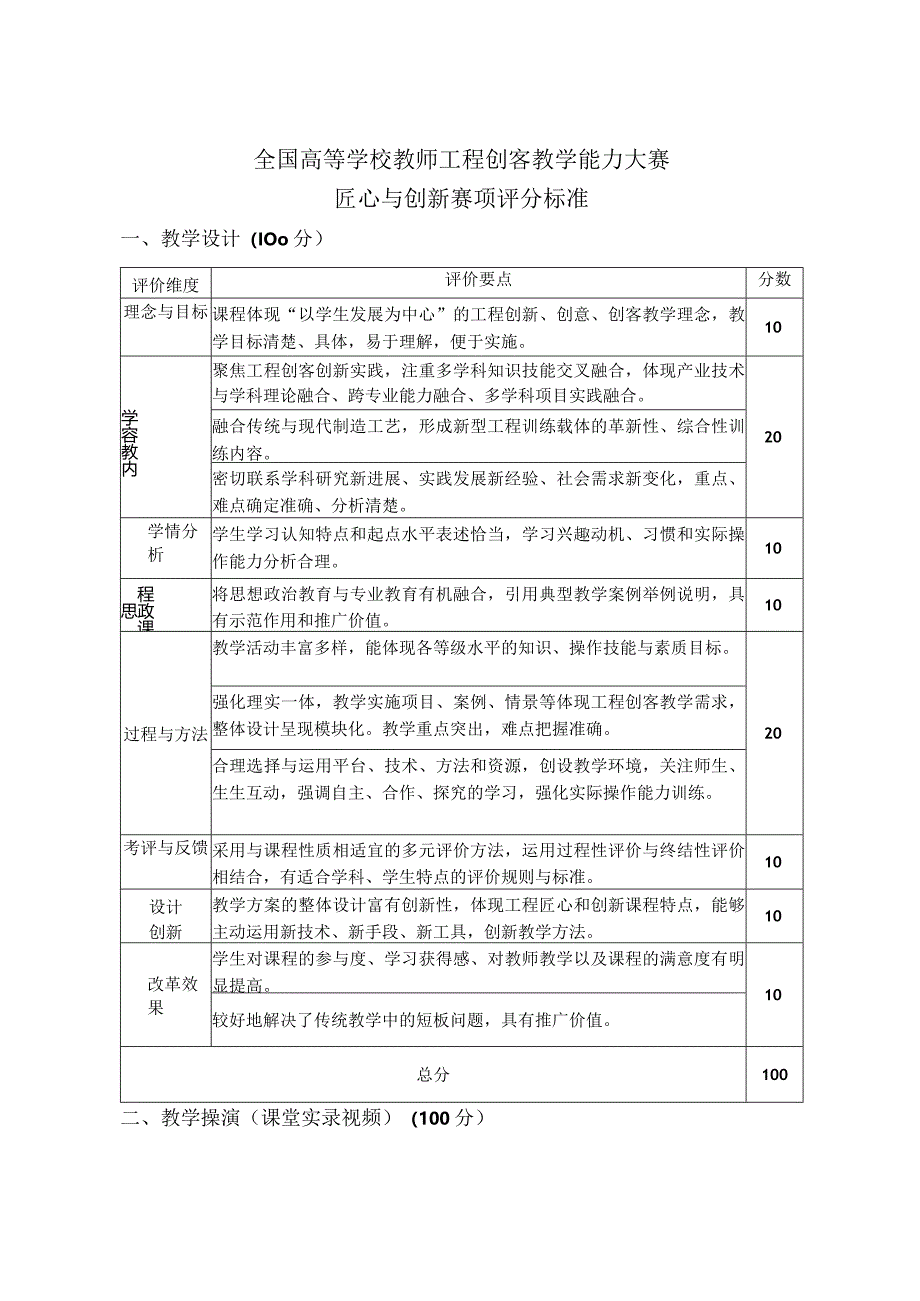 全国高等学校教师工程创客教学能力大赛匠心与创新赛项评分标准.docx_第1页