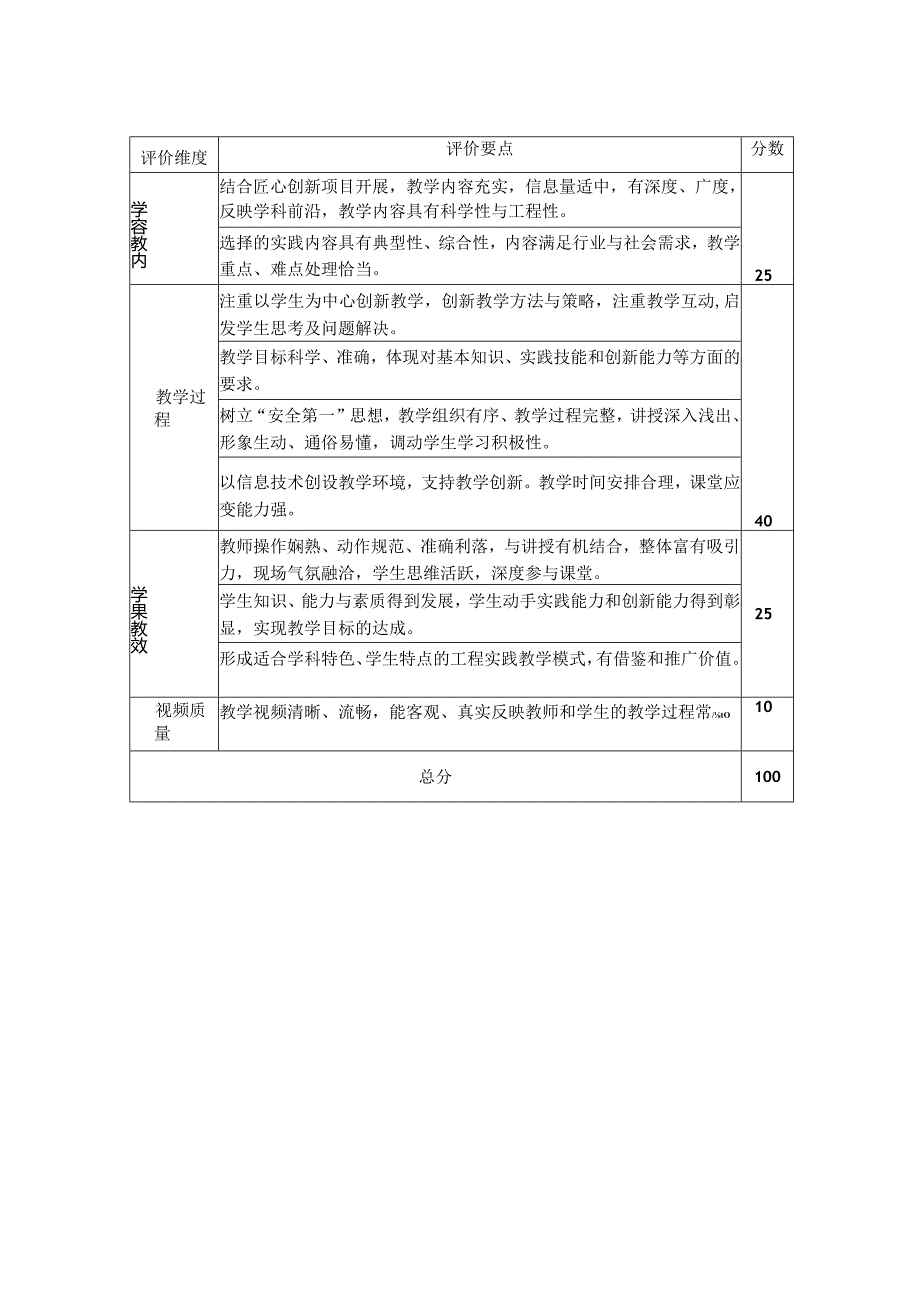 全国高等学校教师工程创客教学能力大赛匠心与创新赛项评分标准.docx_第2页