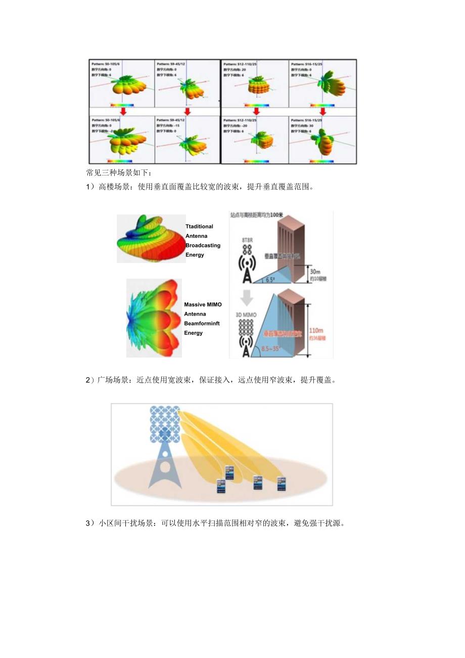 5G Massive MIMO技术原理与基础知识.docx_第2页