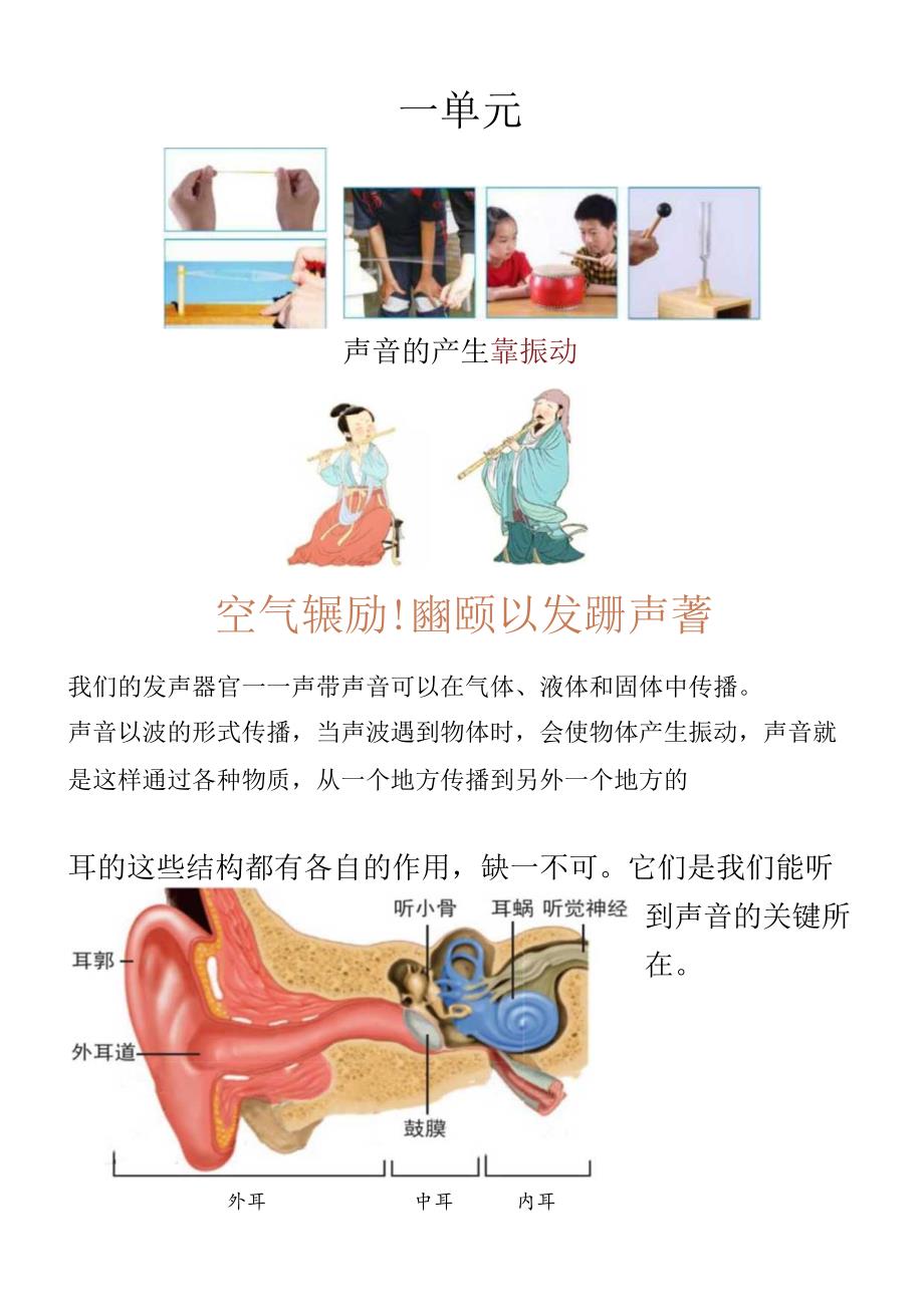 四年级上册科学复习清单.docx_第1页