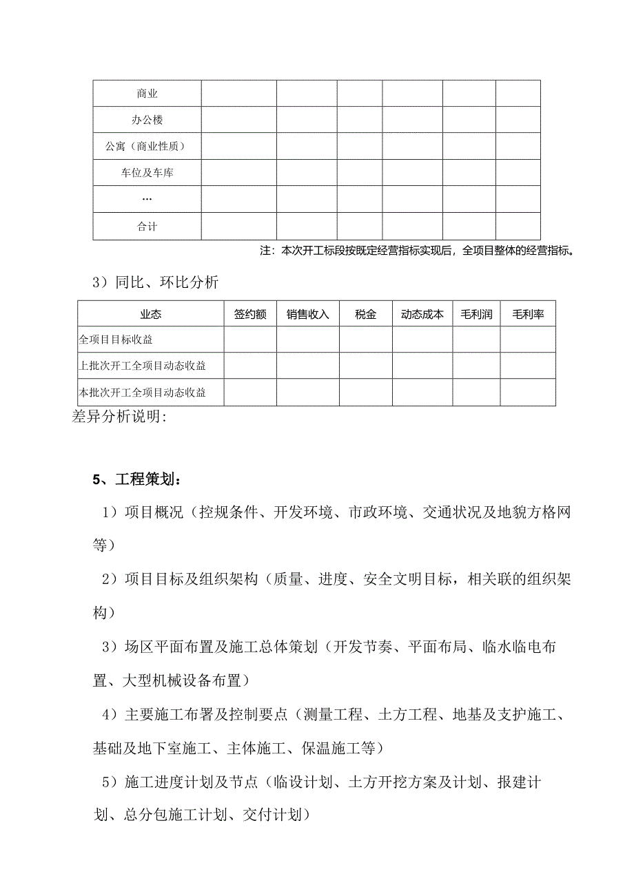 地产（集团）开工审批制度.docx_第3页