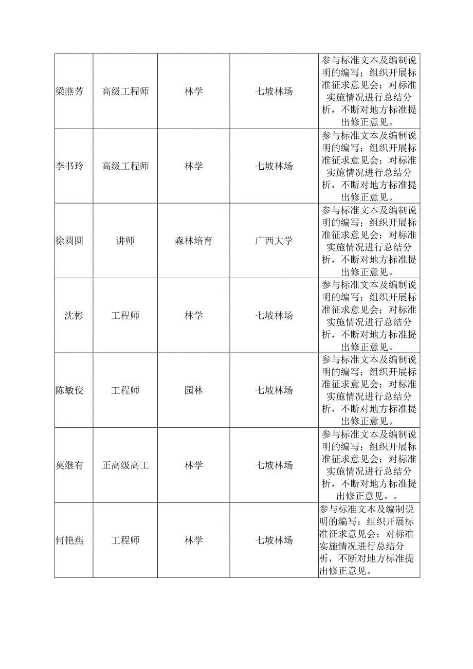 DB45T-桉树短轮伐期工业原料林混交经营技术规程编制说明.docx_第2页