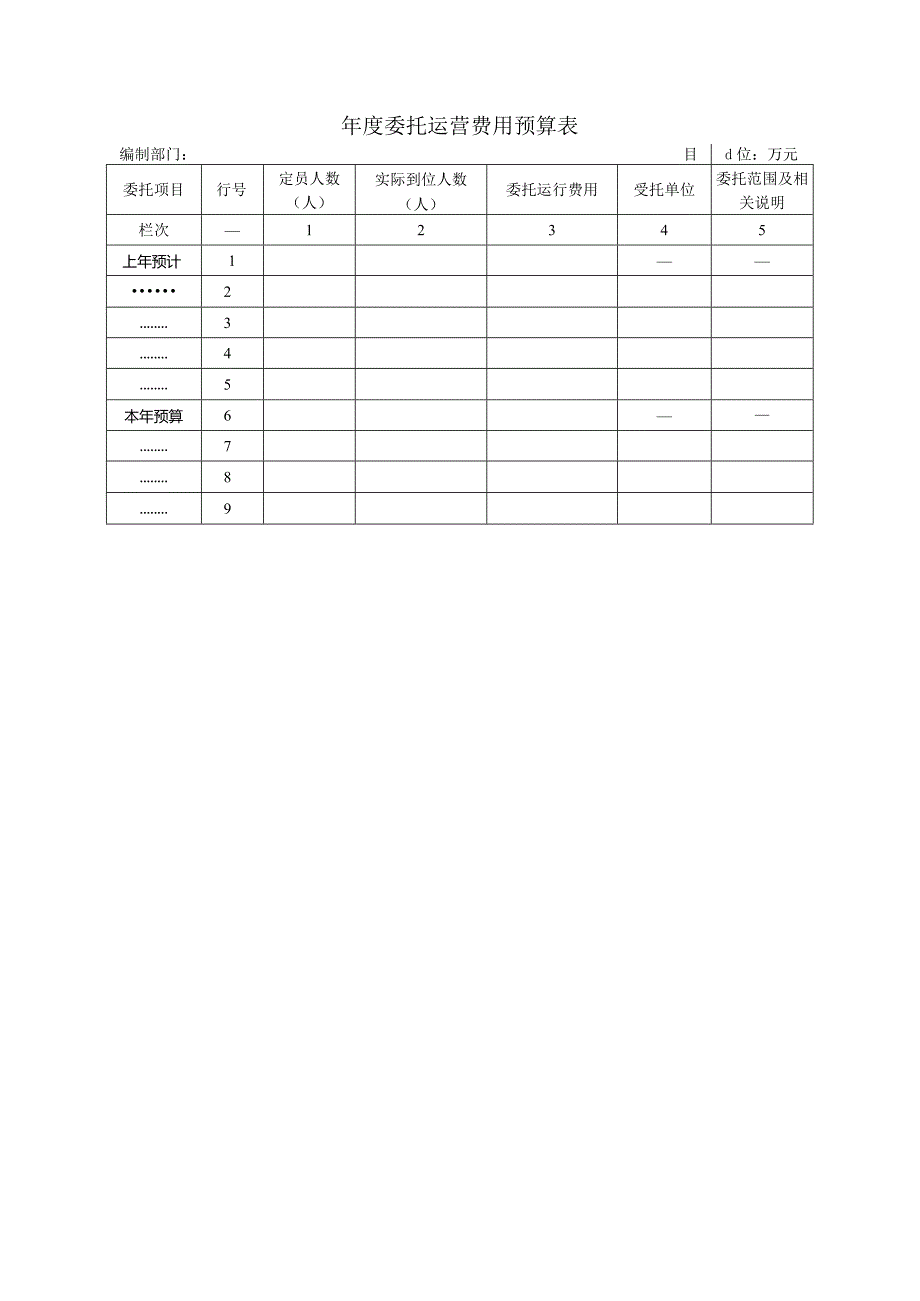 年度委托运营费用预算表.docx_第1页